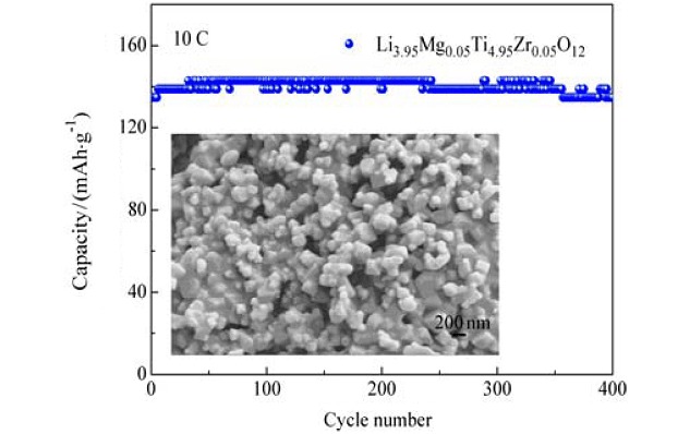 Sol-gel Synthesis and Electrochemical Performance of Li4−xMgxTi5−xZrxO12 Anode Material for Lithium-ion Batteries