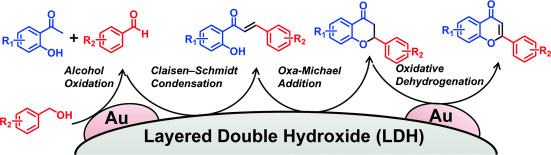 Gold Nanoparticles Supported on a Layered Double Hydroxide as Efficient Catalysts for the One-Pot Synthesis of Flavones