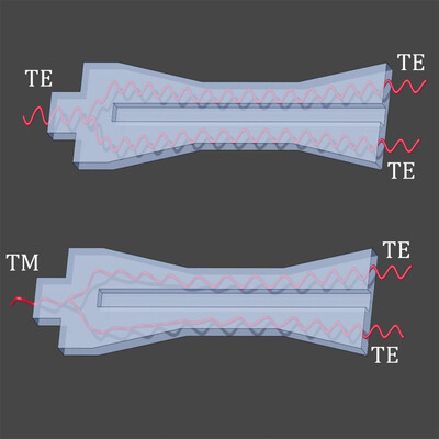 On-Chip Light Polarization Management by Mapping the Polarization Information to Phase Shift
