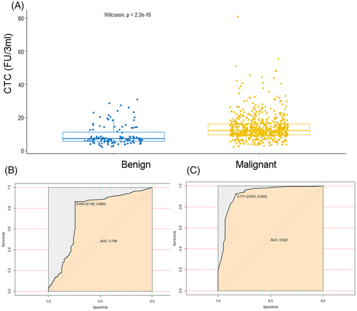 The value of folate receptor-positive circulating tumor cells in the diagnosis of lung cancer and its correlation with clinical characteristics