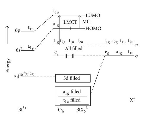 Details are in the caption following the image