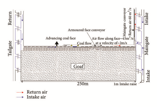 Details are in the caption following the image