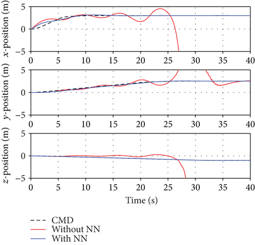 Details are in the caption following the image Details are in the caption following the image