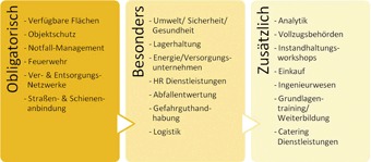 Infrastruktur als Erfolgsfaktor für Chemieunternehmen am Standort Deutschland