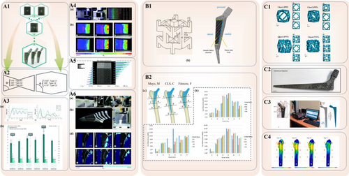 Details are in the caption following the image Details are in the caption following the image