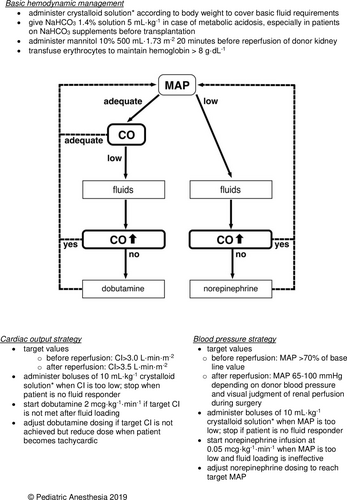 Details are in the caption following the image