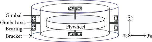Details are in the caption following the image Details are in the caption following the image