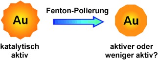 Eine goldene Episode in der farbenfrohen Geschichte des Fenton-Reagens