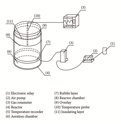 Details are in the caption following the image Details are in the caption following the image