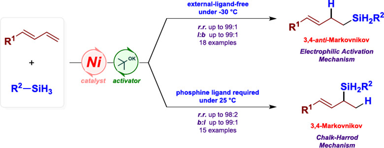 Nickel-Catalyzed Regioselective Hydrosilylation of Conjugated Dienes†