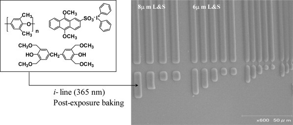 Negative-type photosensitive poly(phenylene ether) based on poly(2,6-dimethyl-1,4-phenylene ether), a crosslinker, and a photoacid generator