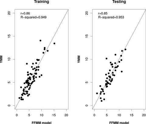 Development of a new methylation-based fetal fraction estimation assay using multiplex ddPCR
