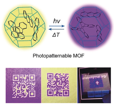 Reversible Optical Writing and Data Storage in an Anthracene-Loaded Metal–Organic Framework