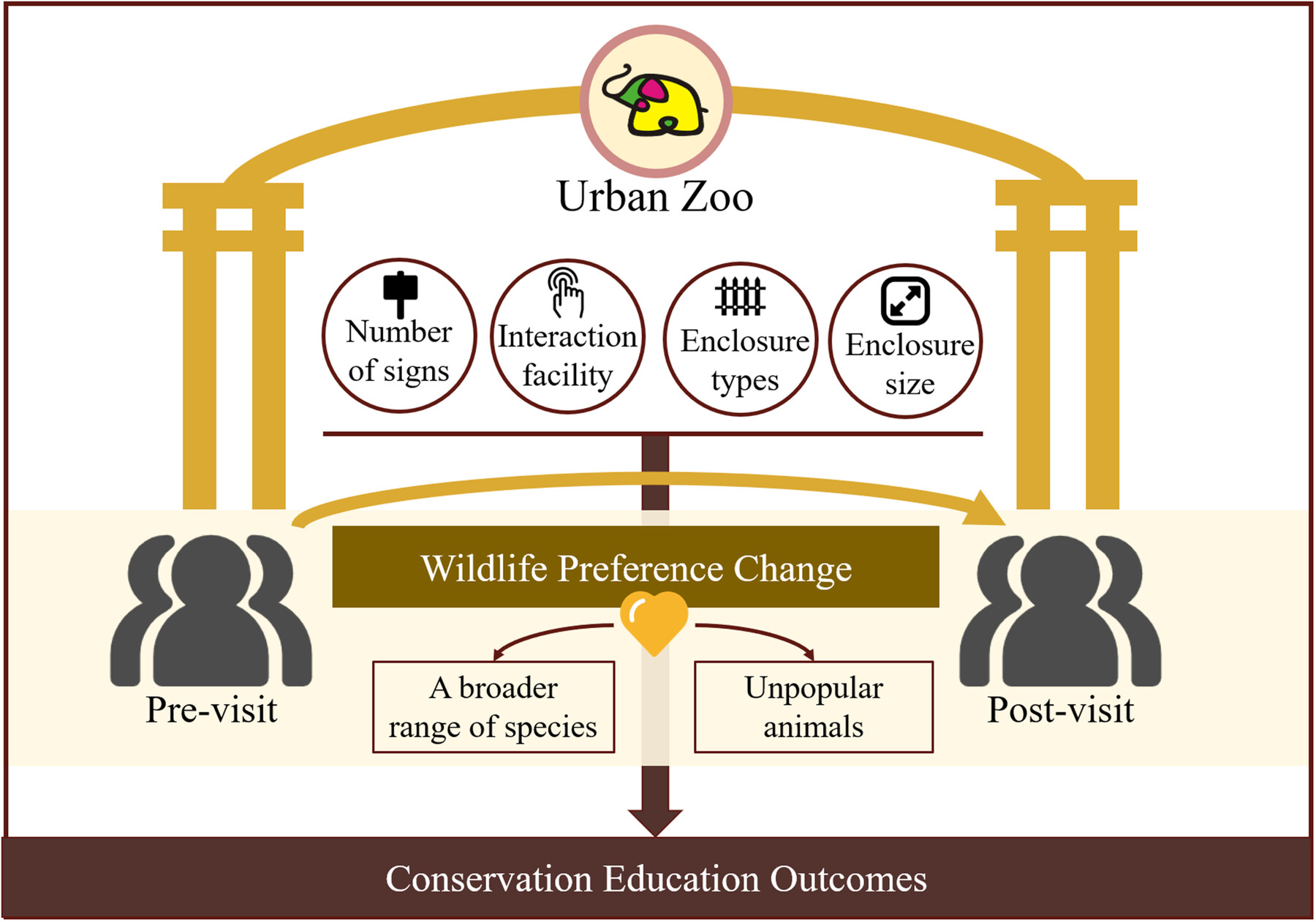 From Iconic Species to Biodiversity: The Role of Zoos in Inspiring Visitors' Affinity for a Broader Range of Wild Animals