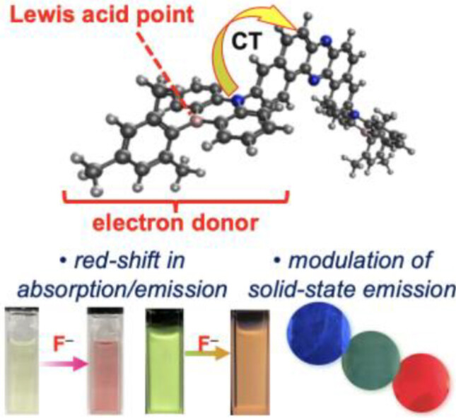 Anion-Responsive Colorimetric and Fluorometric Red-Shift in Triarylborane Derivatives: Dual Role of Phenazaborine as Lewis Acid and Electron Donor