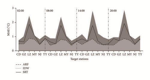 Details are in the caption following the image Details are in the caption following the image