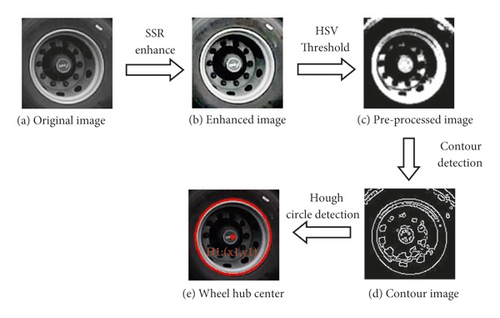 Details are in the caption following the image Details are in the caption following the image