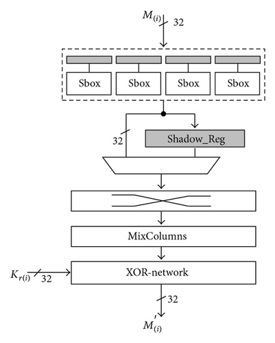 Details are in the caption following the image Details are in the caption following the image