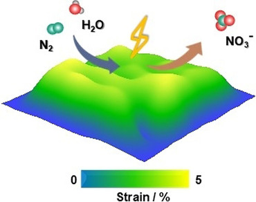 Electrosynthesis of Nitrate via the Oxidation of Nitrogen on Tensile-Strained Palladium Porous Nanosheets