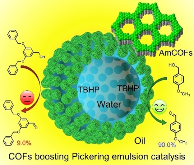 Amphiphilic Covalent Organic Framework Nanoparticles for Pickering Emulsion Catalysis with Size Selectivity