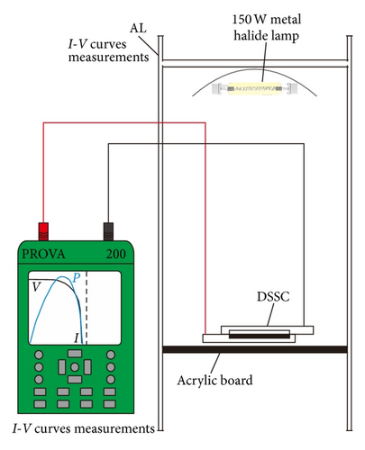 Details are in the caption following the image Details are in the caption following the image