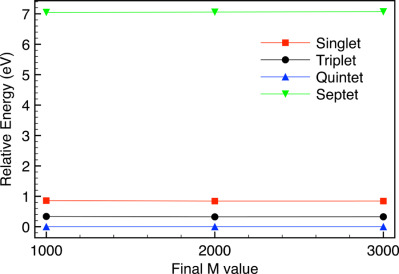 Investigation of challenging spin systems using Monte Carlo configuration interaction and the density matrix renormalization group