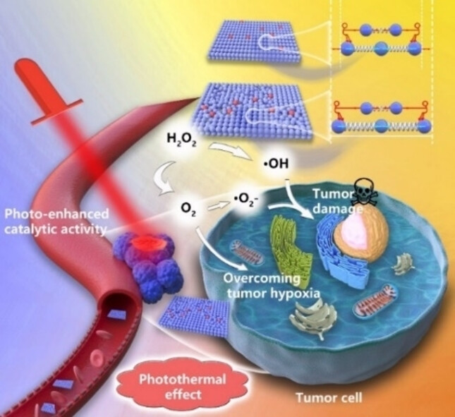 Tensile Strain-Mediated Bimetallene Nanozyme for Enhanced Photothermal Tumor Catalytic Therapy