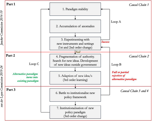 Details are in the caption following the image Details are in the caption following the image