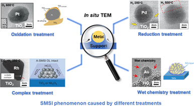 Exploration of Strong Metal-Support Interaction in Heterogeneous Catalysts by in situ Transmission Electron Microscopy