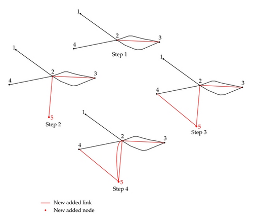Details are in the caption following the image Details are in the caption following the image