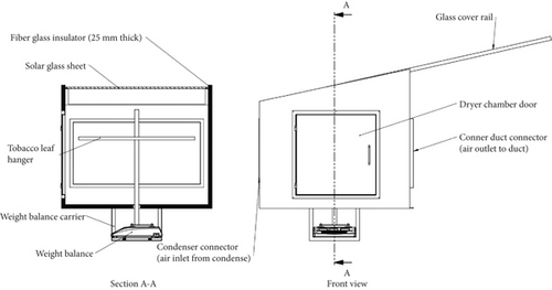 Details are in the caption following the image Details are in the caption following the image