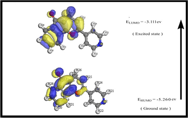 Synthesis, computational and antimicrobial evaluation of some new pyridine derivatives