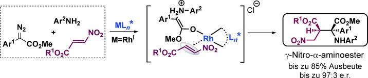 An Ylide Transformation of Rhodium(I) Carbene: Enantioselective Three-Component Reaction through Trapping of Rhodium(I)-Associated Ammonium Ylides by β-Nitroacrylates