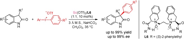 Chiral Scandium(III)-Catalyzed Enantioselective α-Arylation of N-Unprotected 3-Substituted Oxindoles with Diaryliodonium Salts