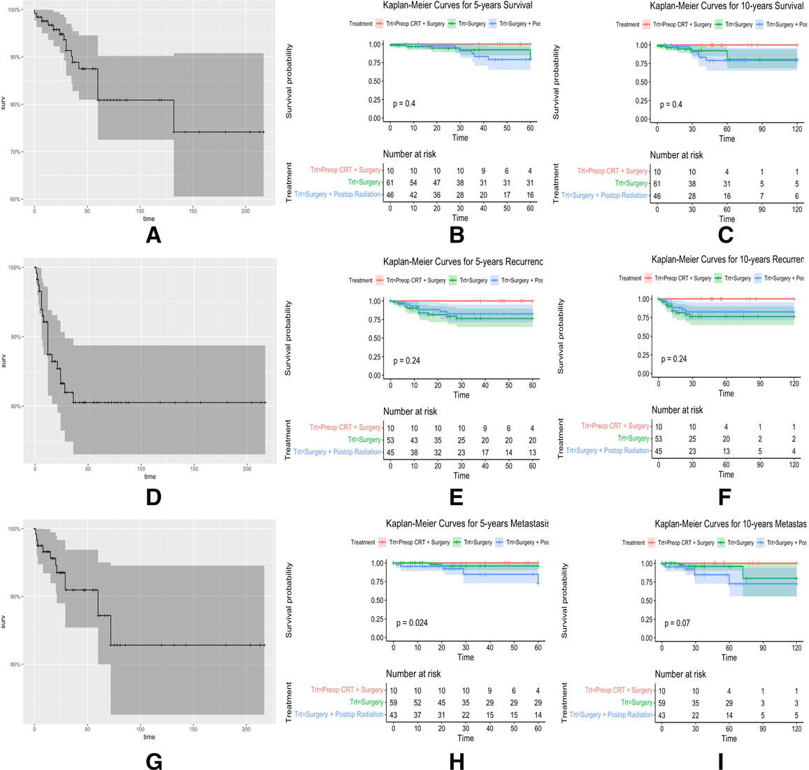 Effectiveness of Nasolacrimal SCC Treatments and Promising Role of Chemo-Induction: A Case Report and Systematic Review