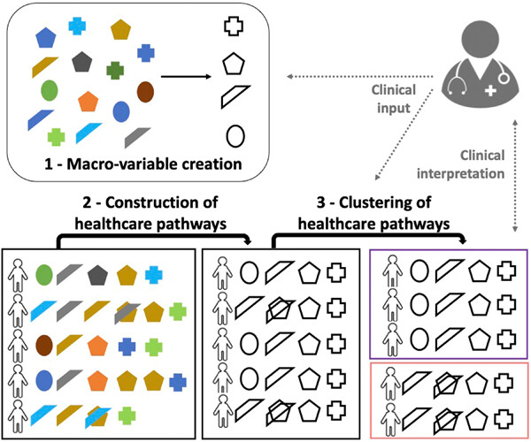Clustering of prostate cancer healthcare pathways in the French National Healthcare database