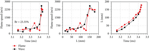 Details are in the caption following the image Details are in the caption following the image
