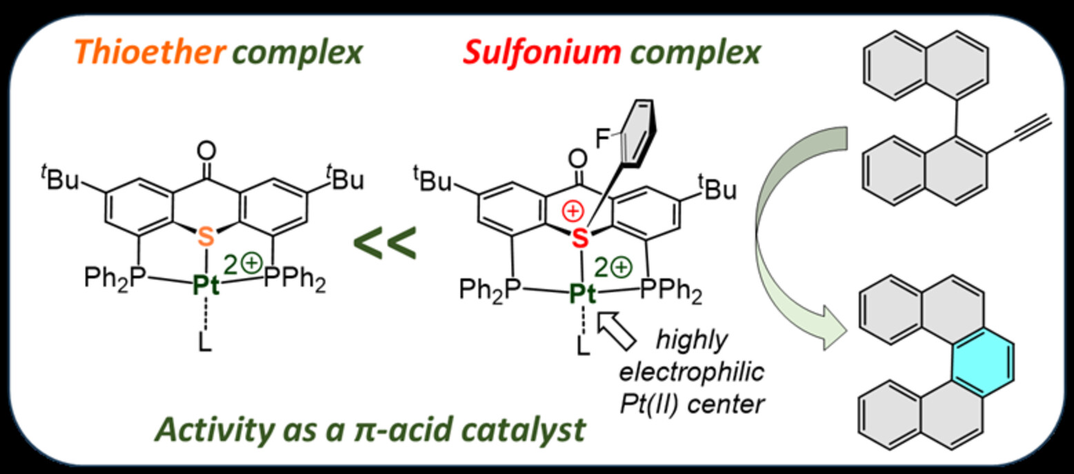 Sulfonium Cation in the Service of π-Acid Catalysis**