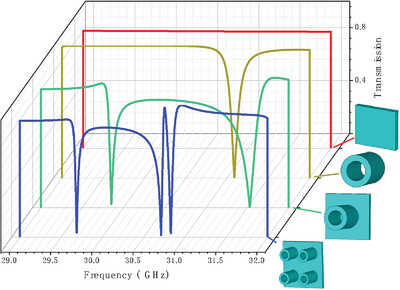 Electromagnetically Induced Transparency-Like on All-Dielectric Metamaterials