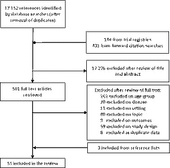 A systematic review of evidence for and against routine surveillance imaging after completing treatment for childhood extracranial solid tumors