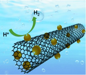 Carbon Nanotubes Decorated with CoP Nanocrystals: A Highly Active Non-Noble-Metal Nanohybrid Electrocatalyst for Hydrogen Evolution