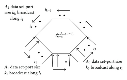 Details are in the caption following the image Details are in the caption following the image