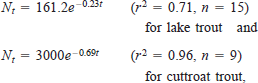urn:x-wiley:00028487:equation:tafs1175-math-0001 urn:x-wiley:00028487:equation:tafs1175-math-0001