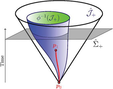 Temporary Singularities and Axions: An Analytic Solution that Challenges Charge Conservation