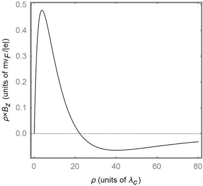 Ferromagnetic Phase in Graphene-Based Planar Heterostructures Induced by Charged Impurity