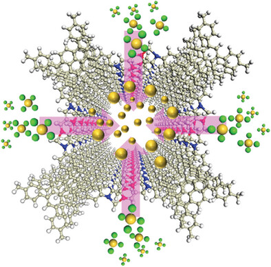 Imidazopyridinium-Linked Covalent Organic Frameworks for Efficient Gold Recovery