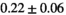 urn:x-wiley:07403194:media:mrm28773:mrm28773-math-0345