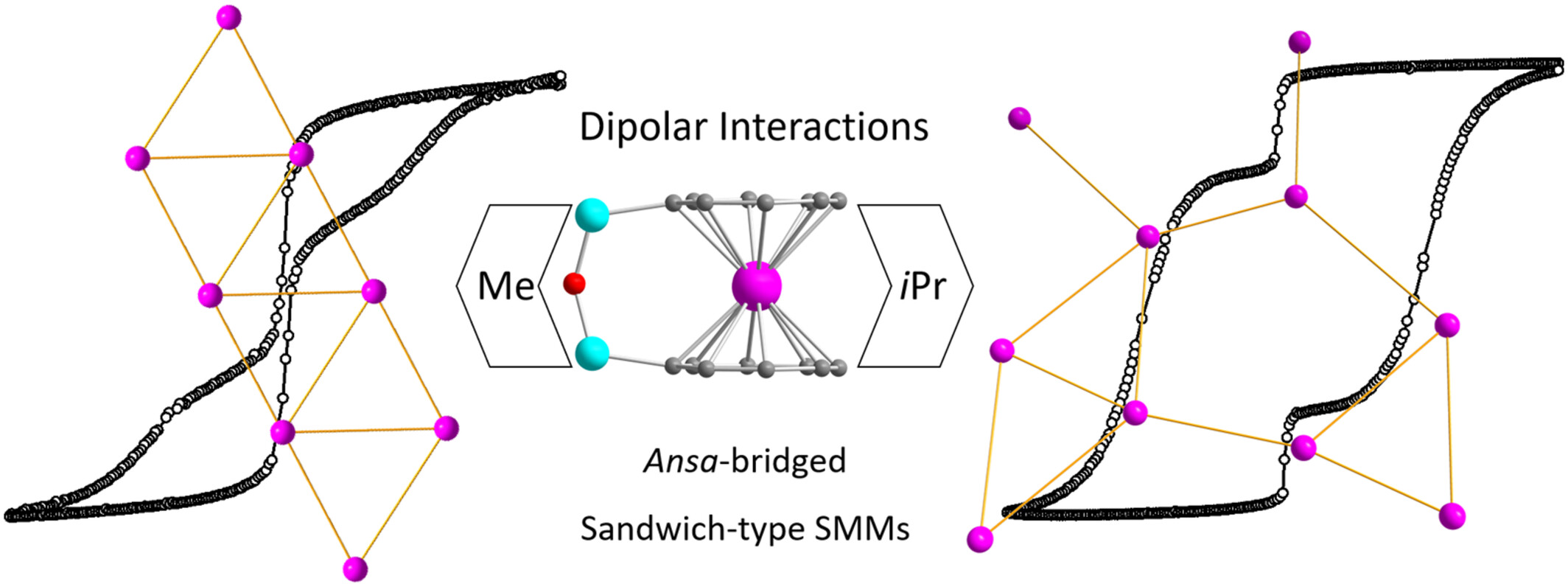 Sandwich-Type Single-Molecule Magnets Complexes of Er(III) with Ansa-Cyclooctatetraenyl Ligands†