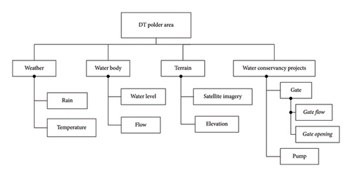 Details are in the caption following the image Details are in the caption following the image