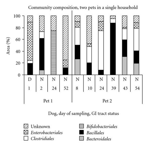 Details are in the caption following the image Details are in the caption following the image